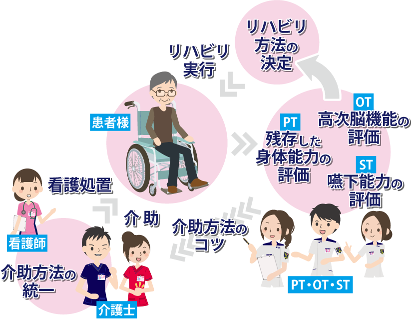 オーダーメイドのリハビリイラスト